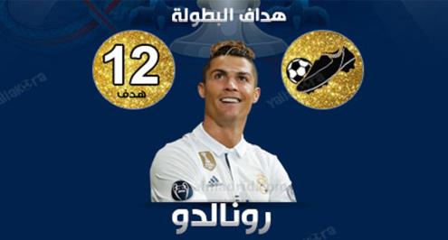 انفوجراف.. أرقام دوري أبطال أوروبا.. رونالدو يحكم